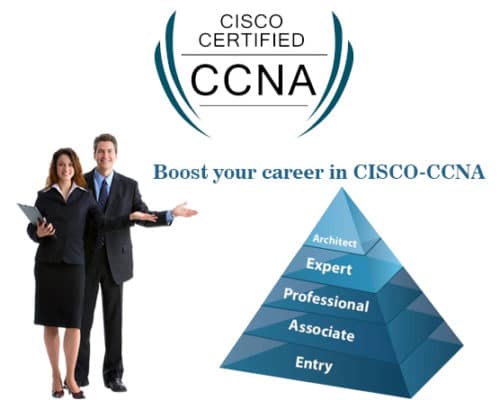 CCNA नेटवर्किंग ट्रेनिंग हिंदी में CCNA RS (200-125) Training in Hindi