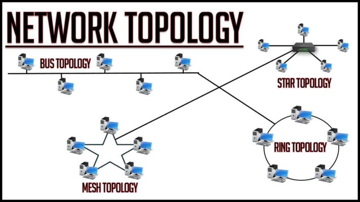 नेटवर्क टोपोलॉजी क्या है (Network Topology in Hindi)
